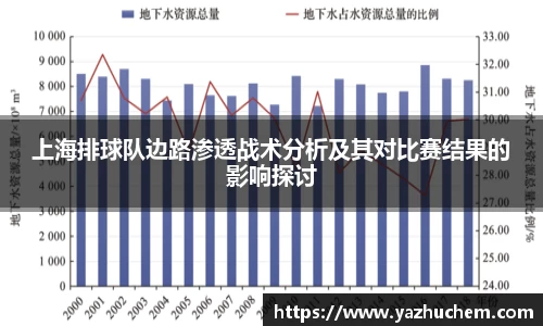 上海排球队边路渗透战术分析及其对比赛结果的影响探讨